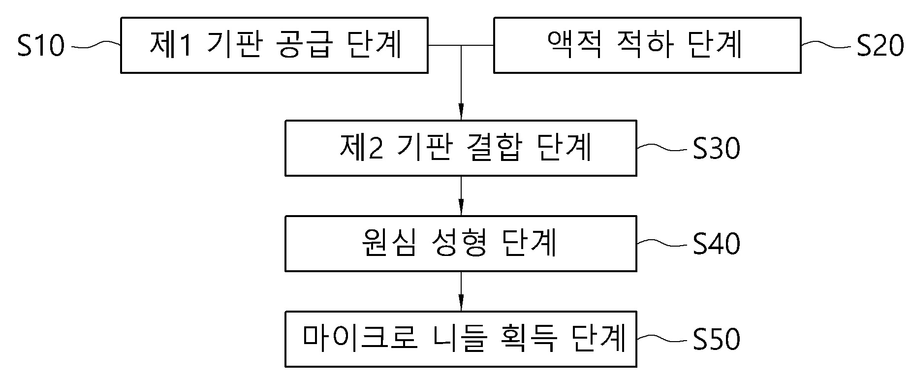 마이크로 니들의 롤 단위 제조방법 및 시스템 대표 이미지