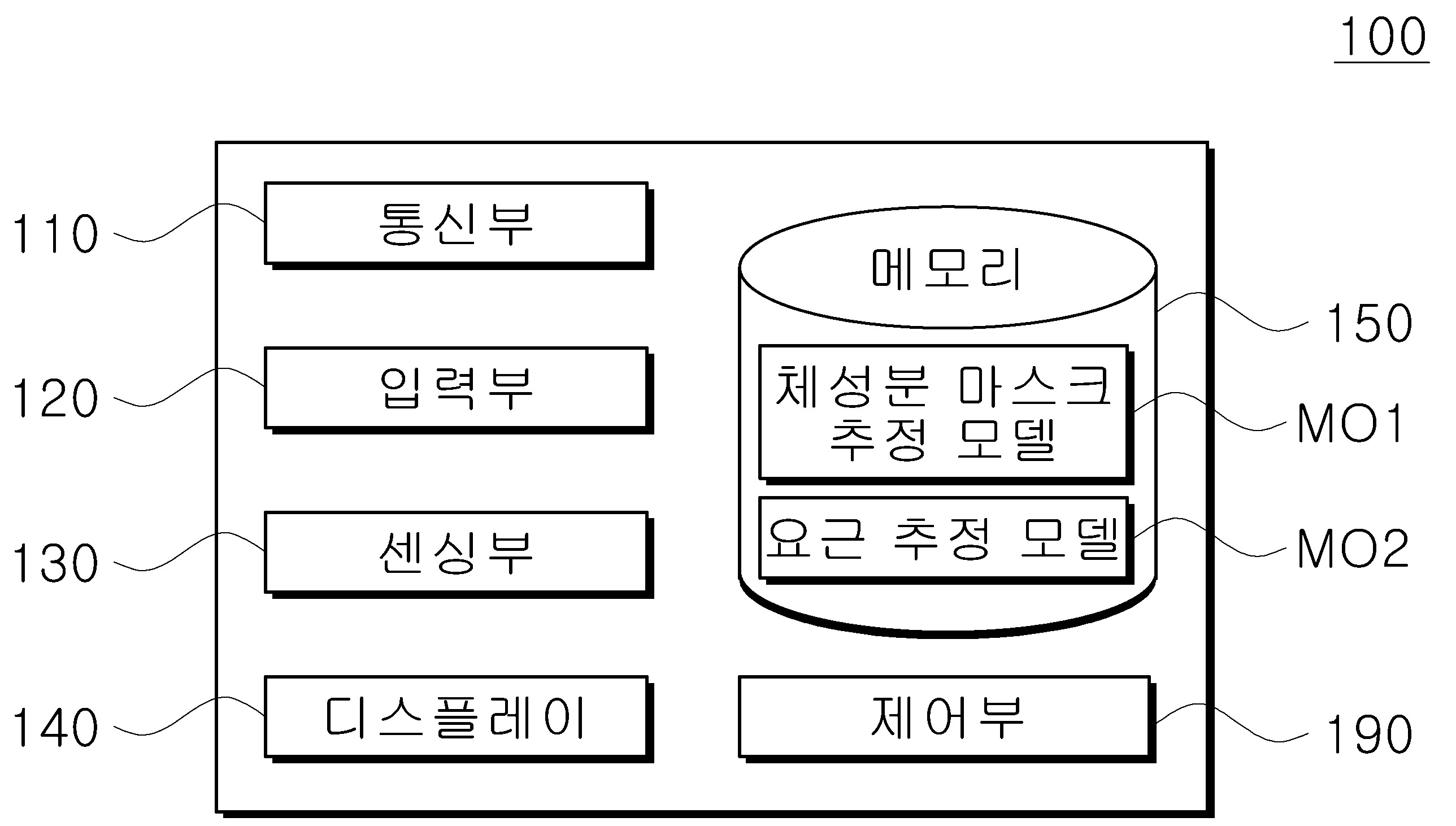 피검자 체성분 볼륨 추정 방법 및 이를 위한 프로그램 및 장치 대표 이미지