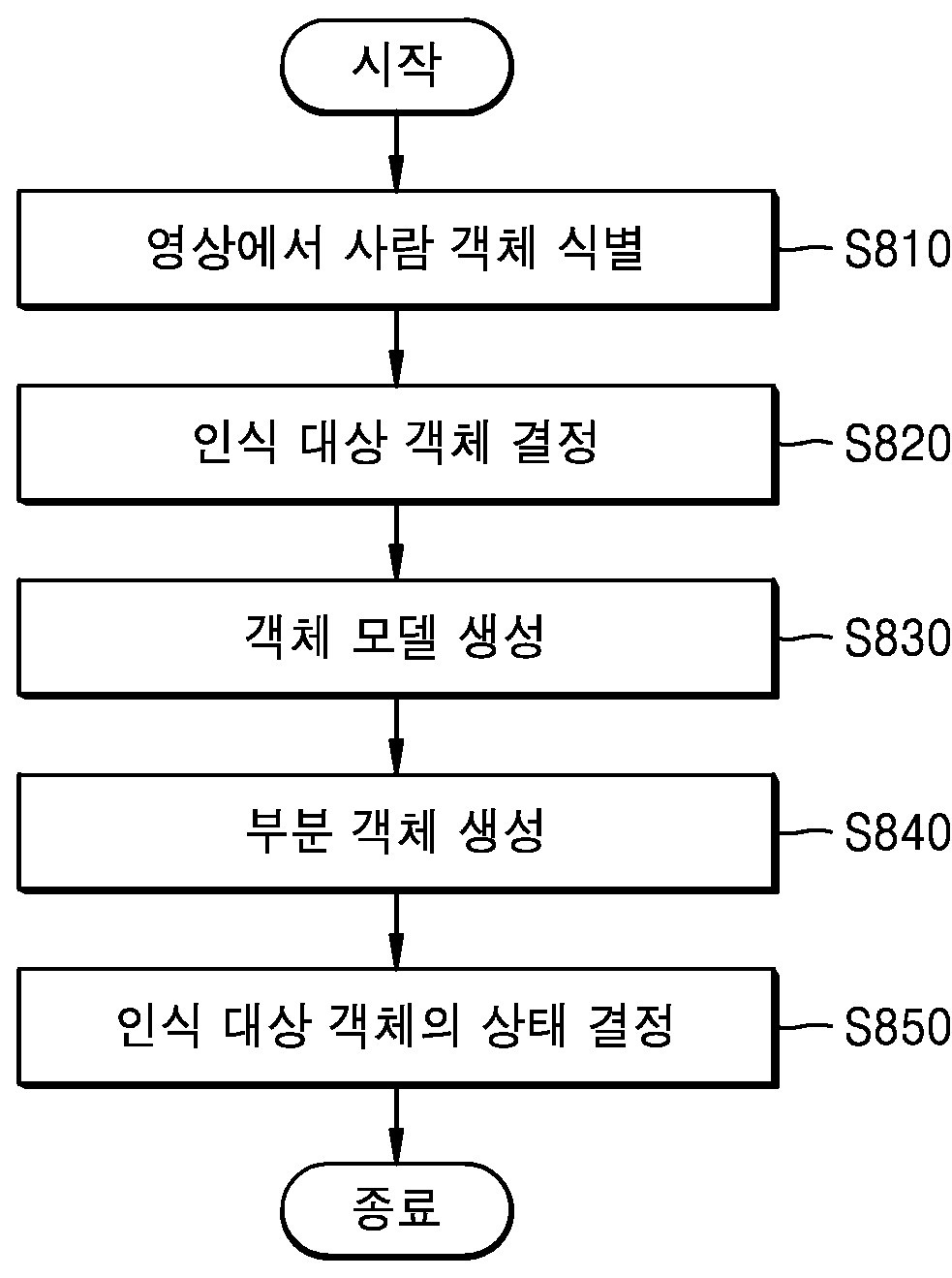 객체 상태 인식 방법 대표 이미지