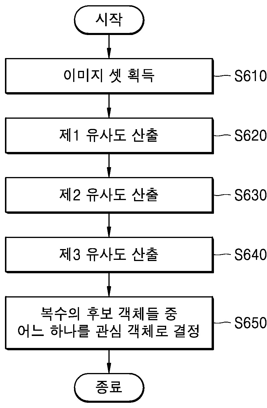 관심 객체 식별 방법 및 장치 대표 이미지