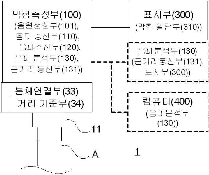 기관절개관 환자의 기관절개관, 기관 및 기관지 막힘 측정 장치 대표 이미지