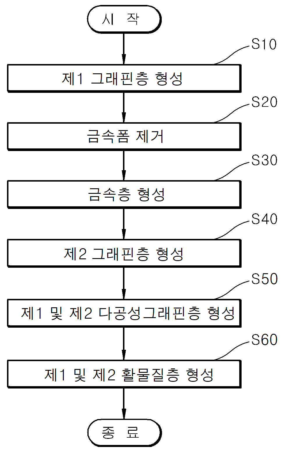 3차원 구조의 슈퍼커패시터용 전극 제조방법 및 이에 의해 제조된 슈퍼커패시터용 전극 대표 이미지