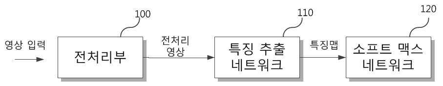 경량화 신경망을 이용한 얼굴 인식 장치 및 방법 대표 이미지