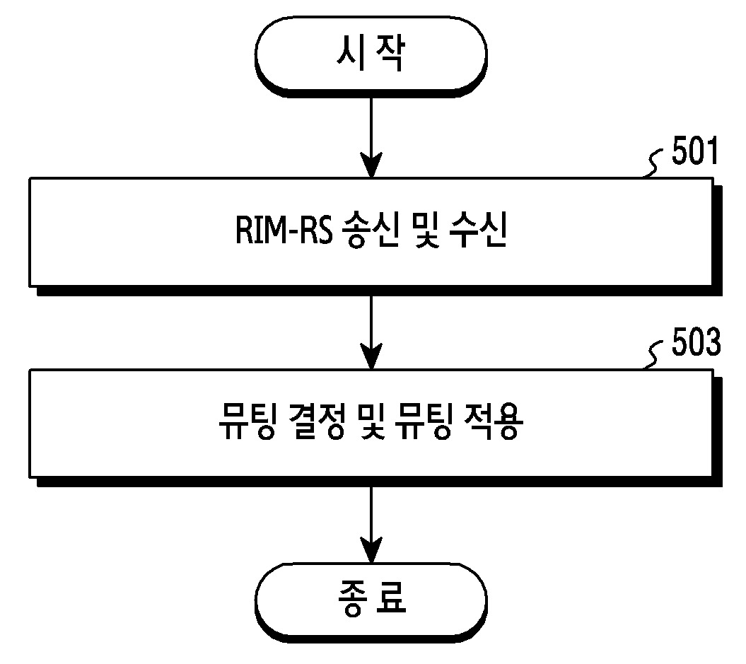 무선 통신 시스템에서 원거리 간섭을 완화하기 위한 방법 및 장치 대표 이미지