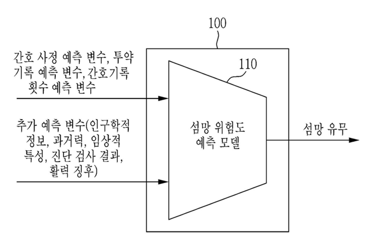 간호 데이터를 이용한 섬망 위험도 예측 방법 및 그 장치 대표 이미지