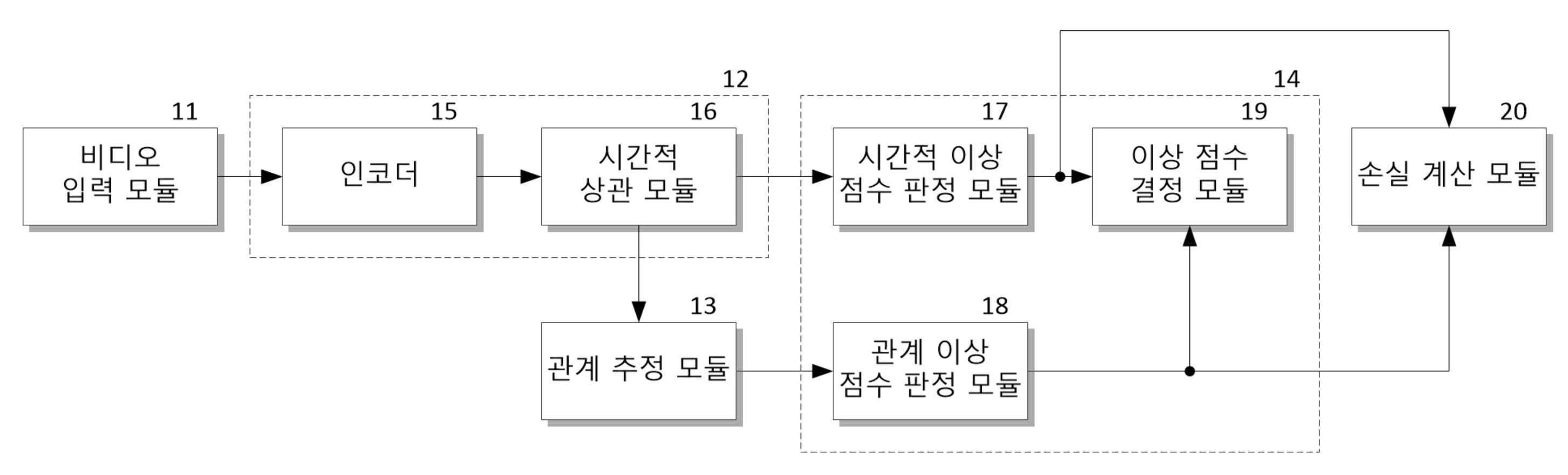 관계형 임베딩을 이용한 비디오 이상 상황 감지 장치 및 방법 대표 이미지