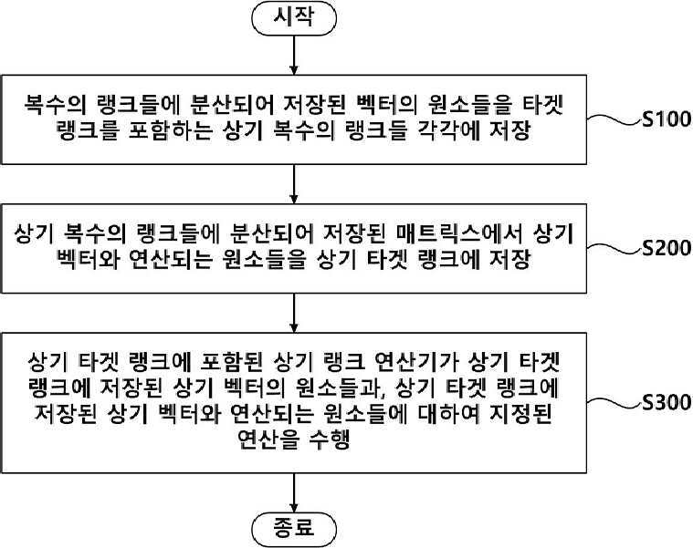 병렬 연산 방법, 브로드캐스터 및 분할 전송부 대표 이미지