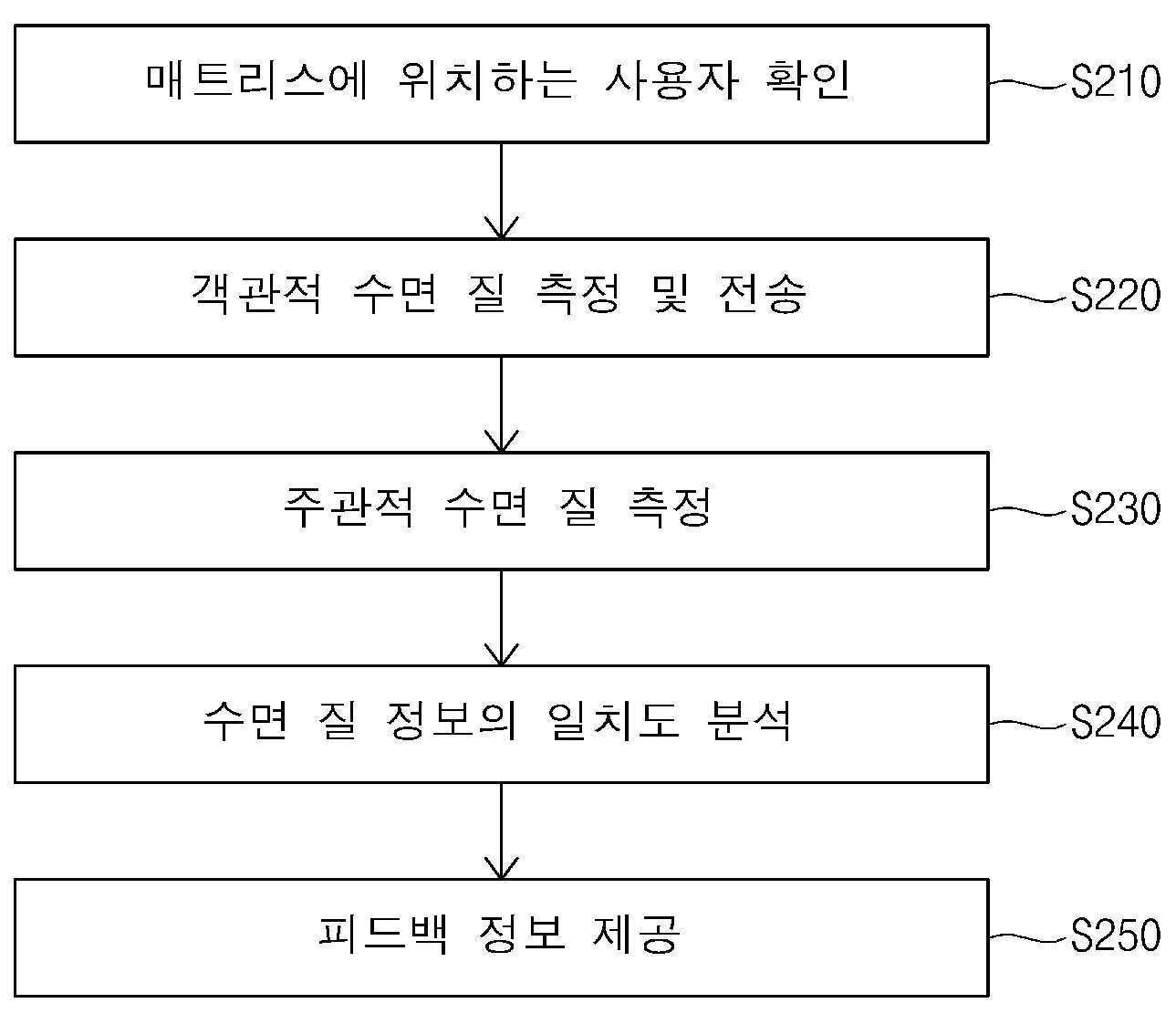 수면 질 개선 시스템 및 방법 대표 이미지