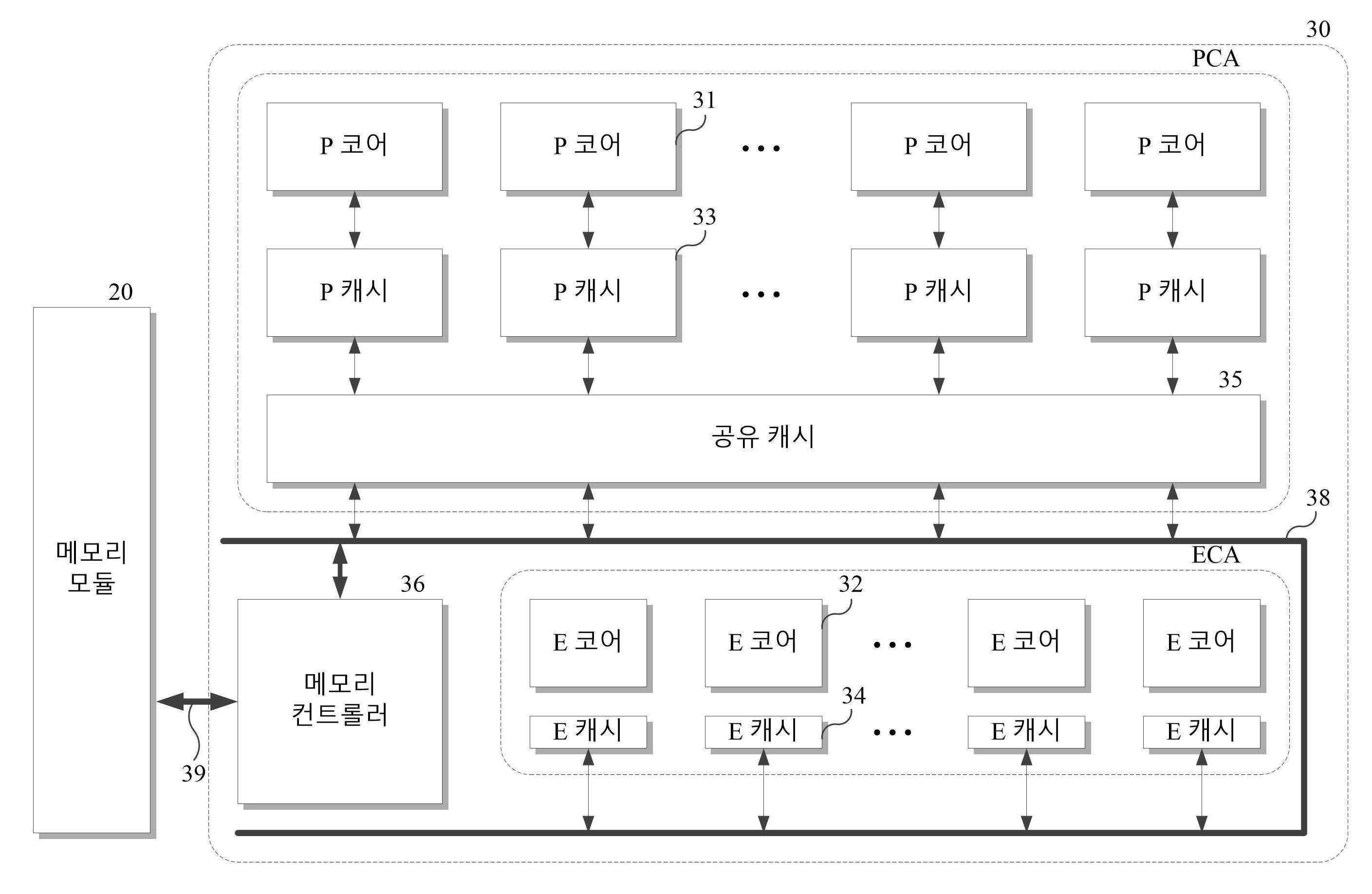 근접 데이터 처리를 이용한 이종 멀티 코어 프로세서 및 시스템 대표 이미지