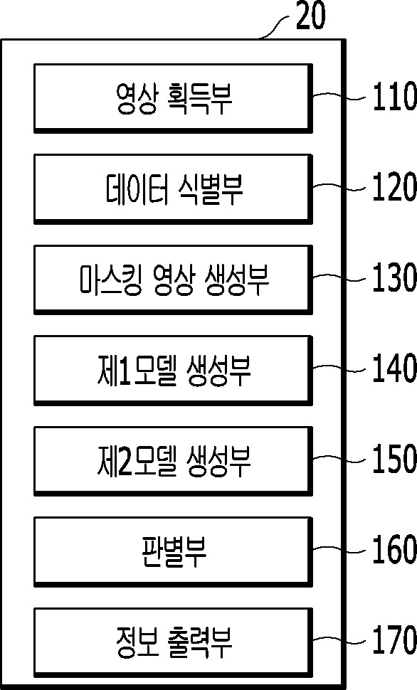 고막 영상 분석을 통한 귀 질환 진단 장치 및 방법 대표 이미지