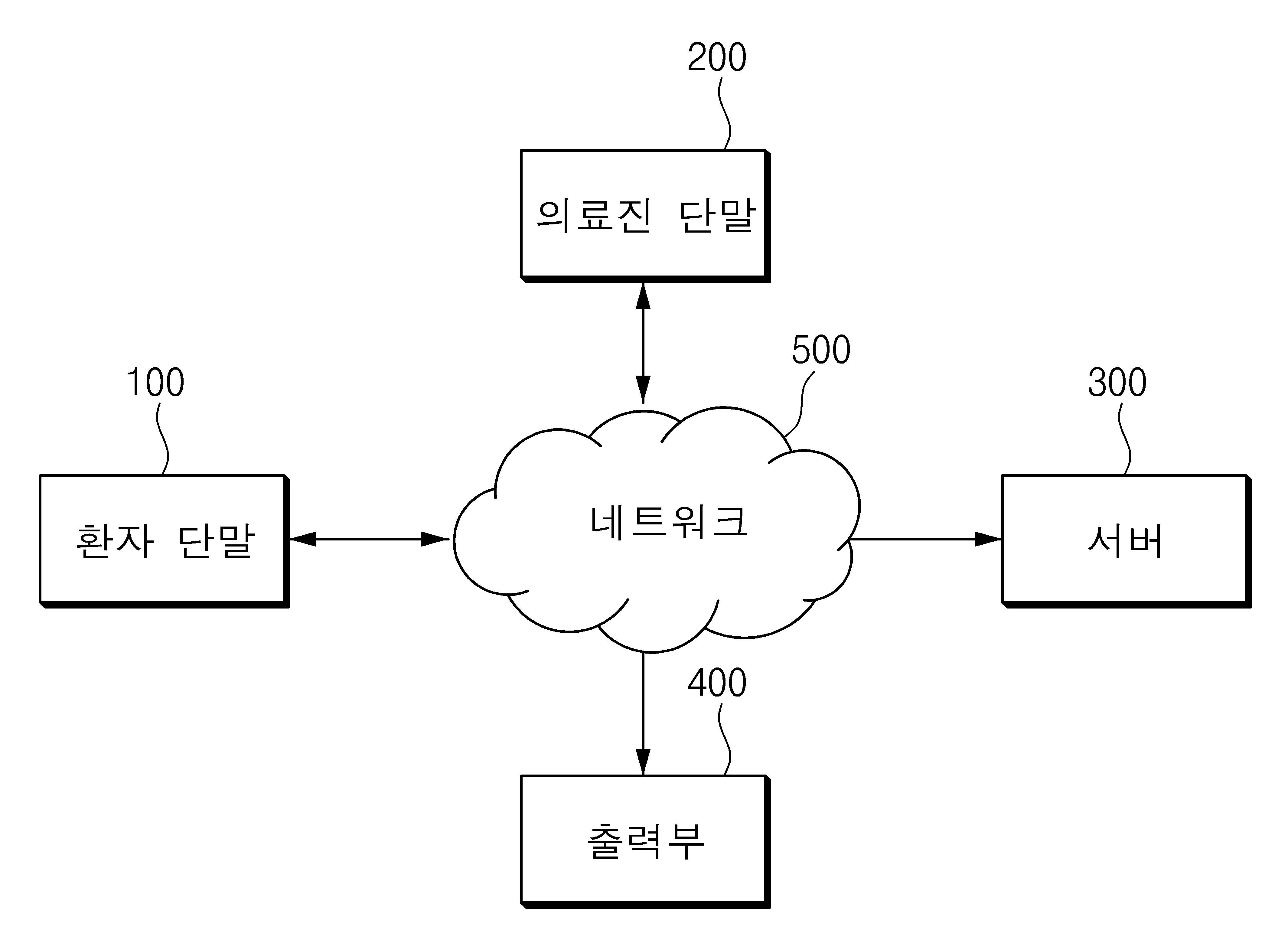 투석 모니터링 시트를 이용한 투석 모니터링 장치 대표 이미지